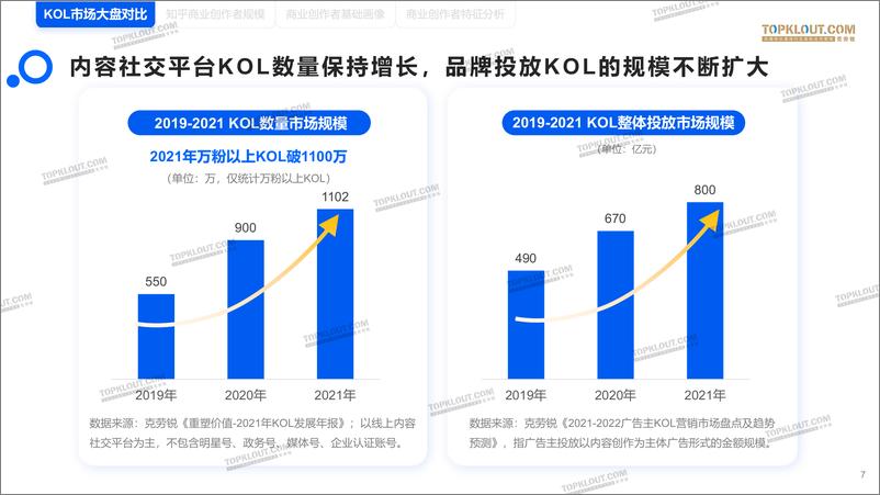 《2022知乎商业创作者价值研究-克劳锐-57页》 - 第8页预览图