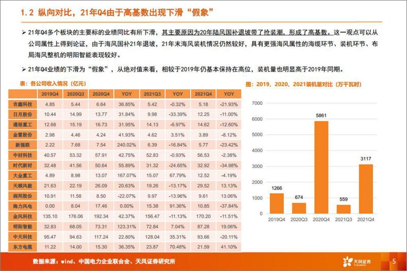 《风电设备行业：如何看风电设备公司的业绩波动？-20220530-天风证券-19页》 - 第6页预览图