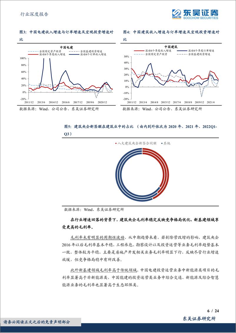 《建筑装饰行业深度报告：建筑央企，估值多重催化，基本面共振向上-20221211-东吴证券-24页》 - 第7页预览图