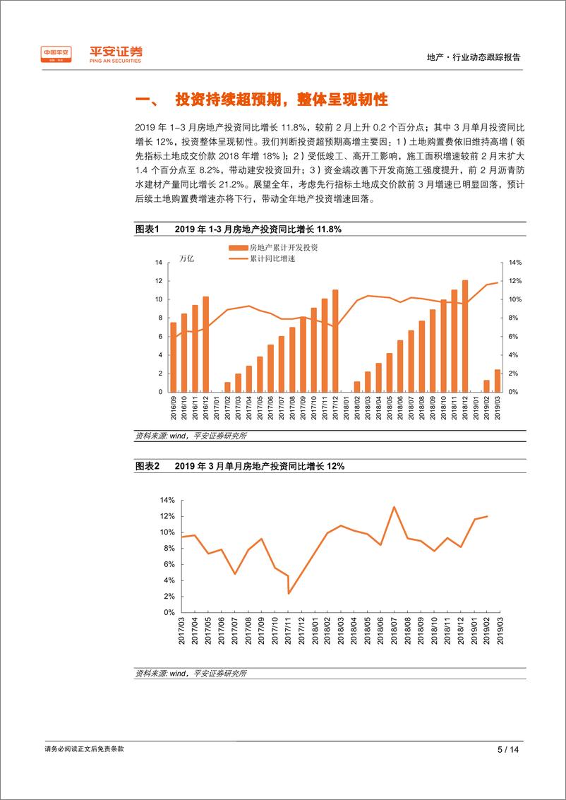 《地产行业动态跟踪报告：投资延续高位，销售如期回温-20190417-平安证券-14页》 - 第6页预览图