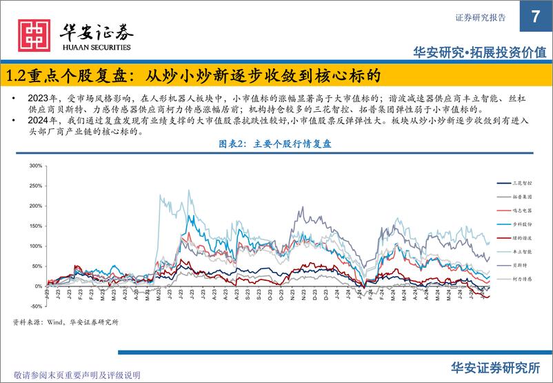 《华安证券-人形机器人深度：产业化渐行渐近，未来前景广阔》 - 第7页预览图