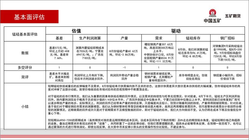 《锰硅月报：短期积聚反弹动能，长期方向向下不改-20220909-五矿期货-54页》 - 第6页预览图