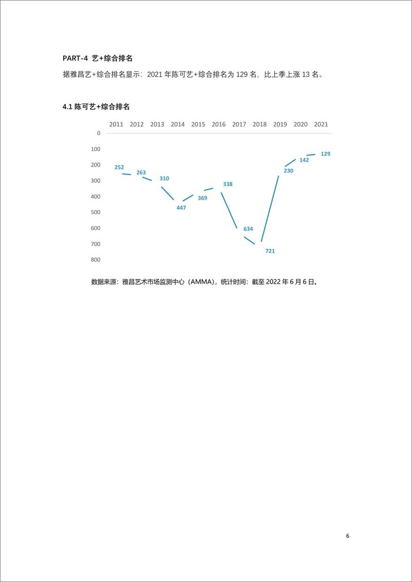 《陈可拍卖市场数据报告-7页》 - 第7页预览图