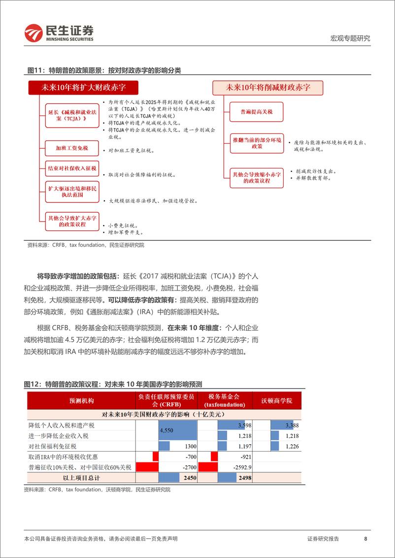 《美国大选深度分析-特朗普2.0：怎样的经济和资产前景？-241018-民生证券-23页》 - 第8页预览图