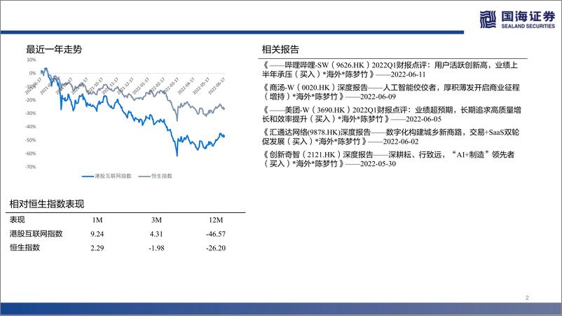 《港股互联网行业2022年中期策略思考：穿越迷雾，柳暗花明-20220621-国海证券-27页》 - 第3页预览图