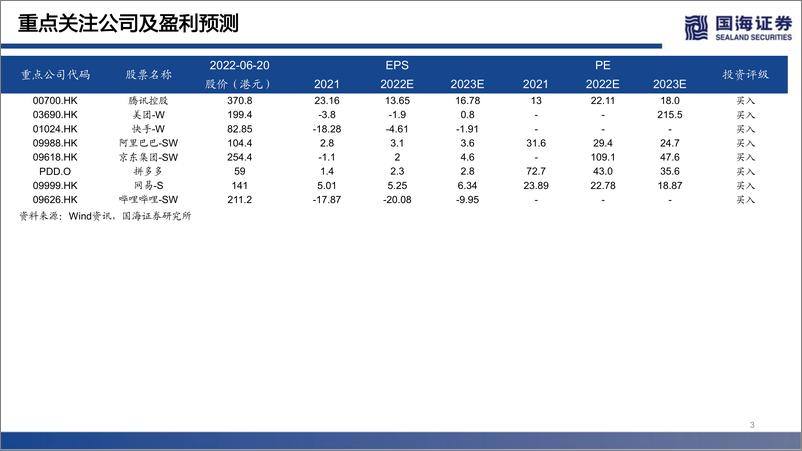 《港股互联网行业2022年中期策略思考：穿越迷雾，柳暗花明-20220621-国海证券-27页》 - 第4页预览图