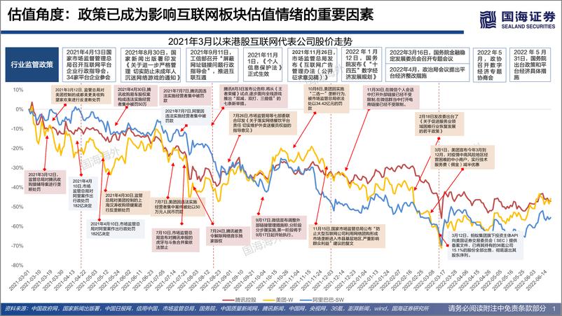 《港股互联网行业2022年中期策略思考：穿越迷雾，柳暗花明-20220621-国海证券-27页》 - 第7页预览图