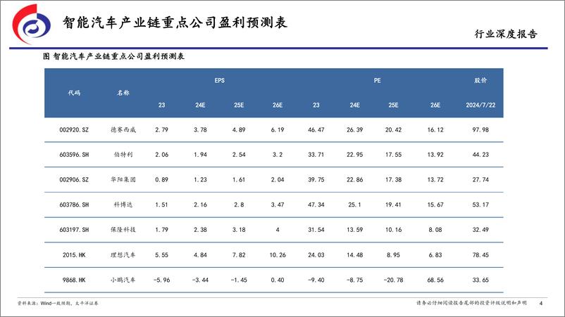 《汽车行业深度报告_从萝卜快跑Robotaxi看特斯拉的AI时刻-太平洋证券》 - 第4页预览图