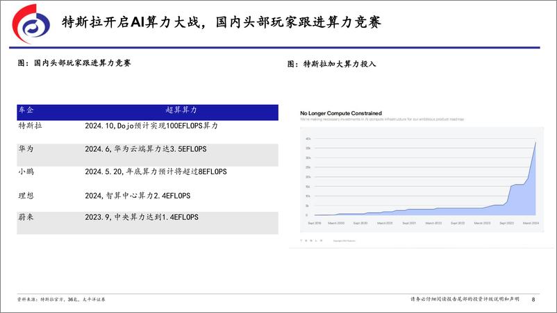 《汽车行业深度报告_从萝卜快跑Robotaxi看特斯拉的AI时刻-太平洋证券》 - 第8页预览图