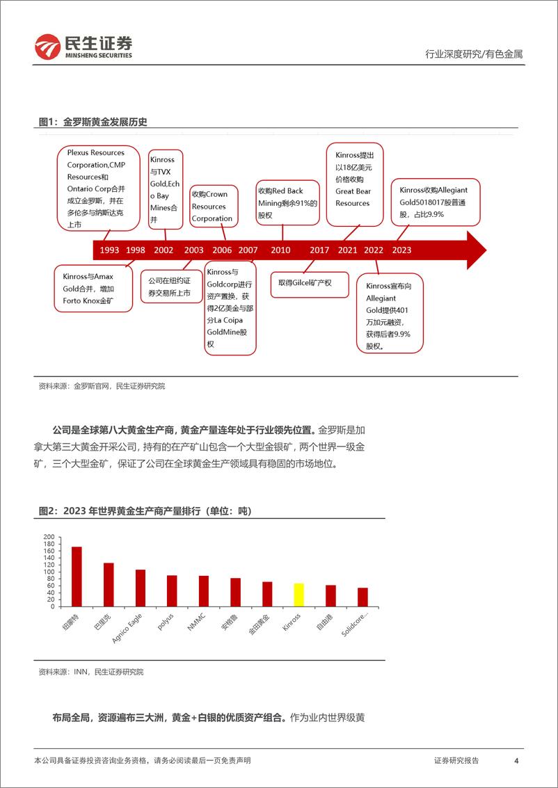 《有色金属行业海外黄金股观察系列之十：金罗斯黄金，后起之秀-241128-民生证券-27页》 - 第4页预览图