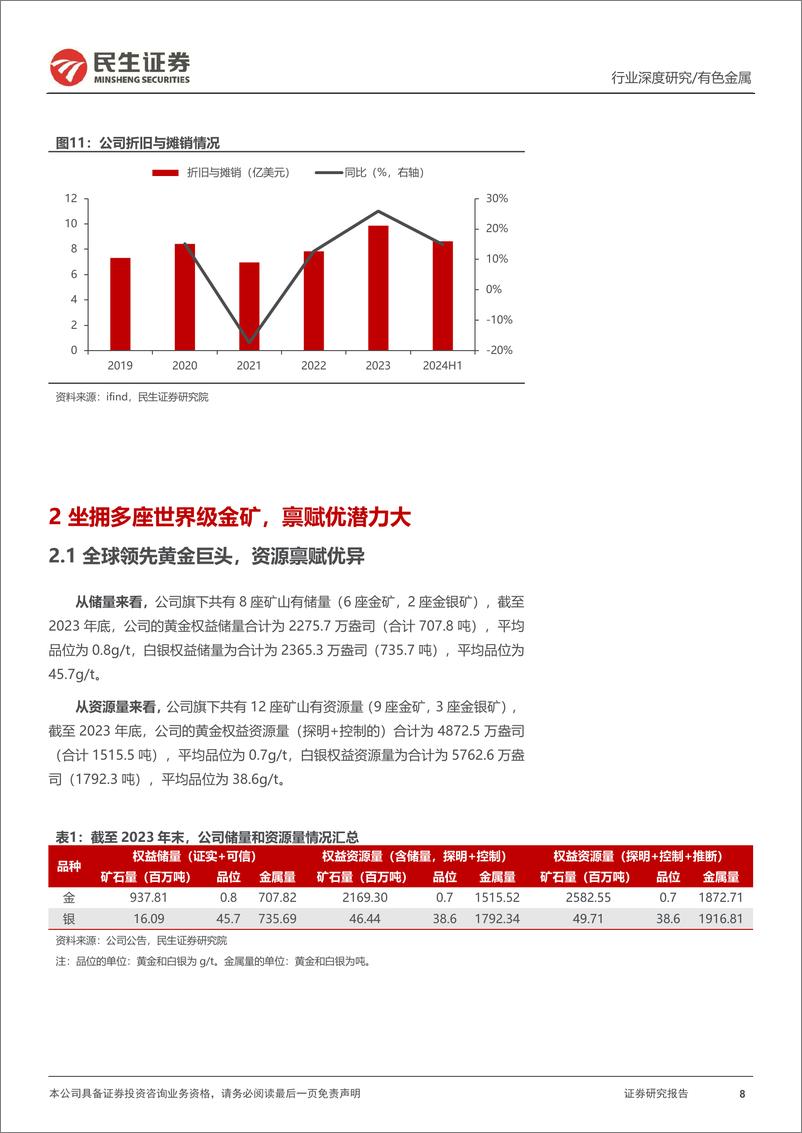 《有色金属行业海外黄金股观察系列之十：金罗斯黄金，后起之秀-241128-民生证券-27页》 - 第8页预览图