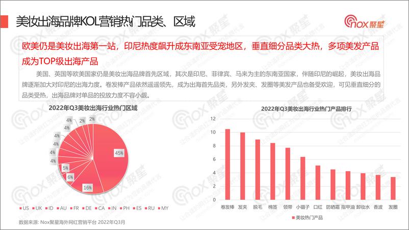 《Nox聚星：2022Q3美妆品牌KOL营销数据报告》 - 第8页预览图