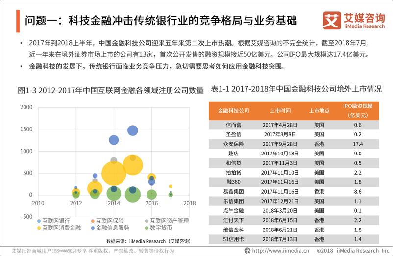 《艾媒-2018-2019年中国银行数字化转型深度分析与决策报告-2019.1-58页》 - 第8页预览图