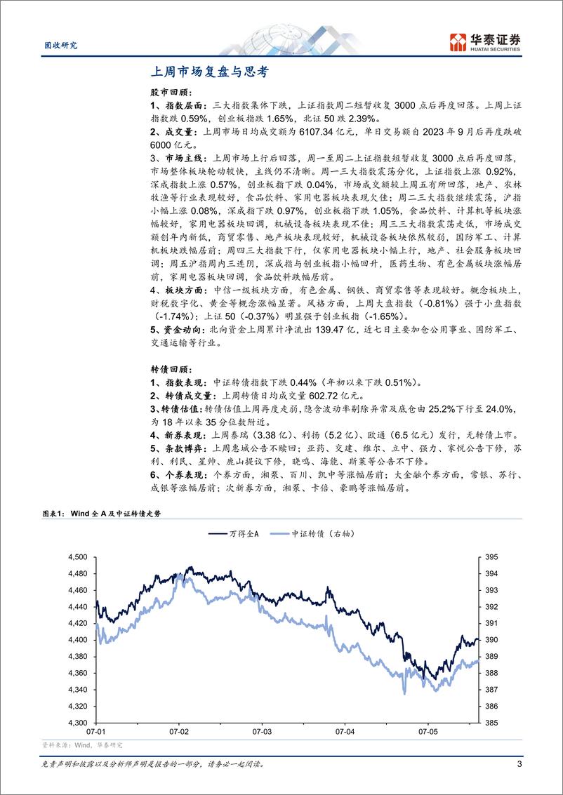 《固定收益：从退出方式看转债信用风险-240707-华泰证券-20页》 - 第3页预览图