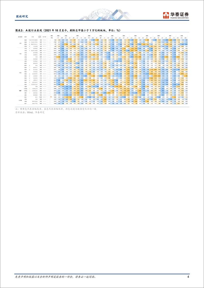 《固定收益：从退出方式看转债信用风险-240707-华泰证券-20页》 - 第4页预览图