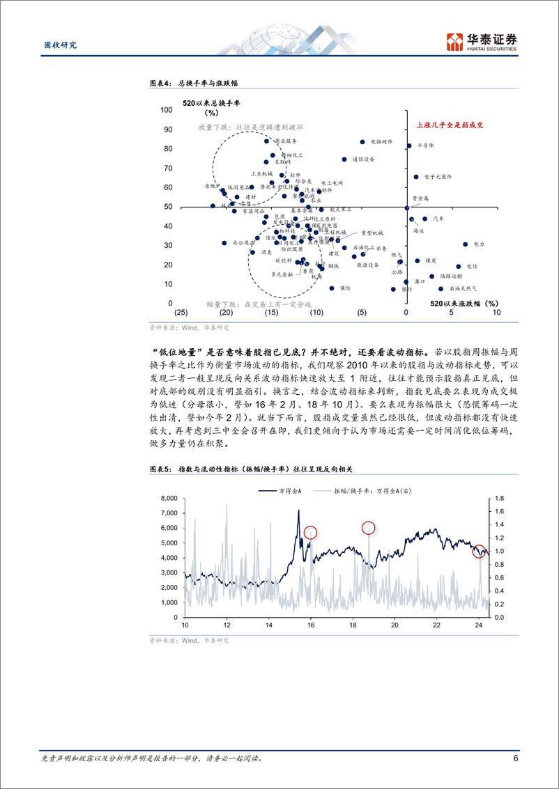 《固定收益：从退出方式看转债信用风险-240707-华泰证券-20页》 - 第6页预览图