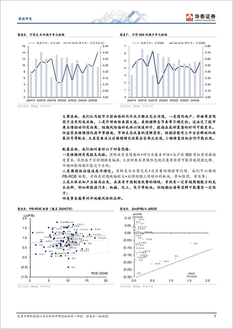 《固定收益：从退出方式看转债信用风险-240707-华泰证券-20页》 - 第7页预览图