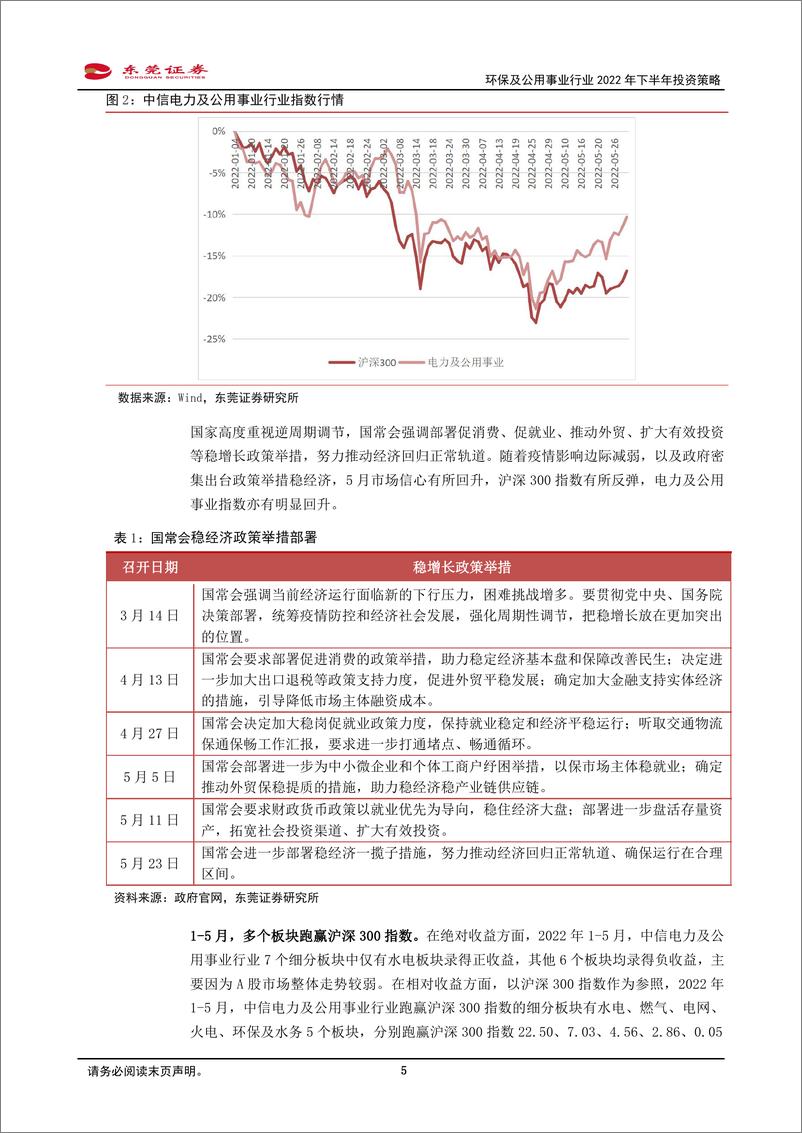 《环保及公用事业行业2022年下半年投资策略：关注有望受益于稳增长举措落地的细分赛道-20220607-东莞证券-26页》 - 第6页预览图