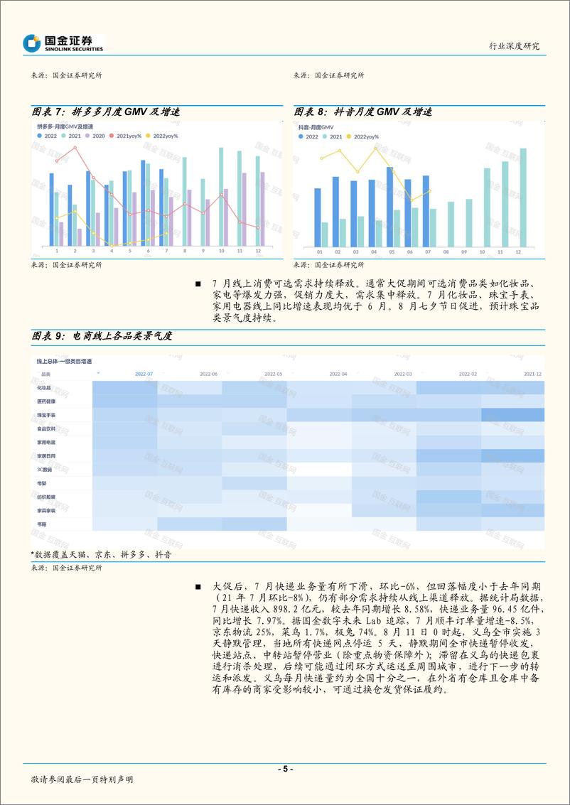 《页电商行业7月社零点评：整体增速小幅放缓，线上淡季不淡-20220815-国金证券-16》 - 第6页预览图