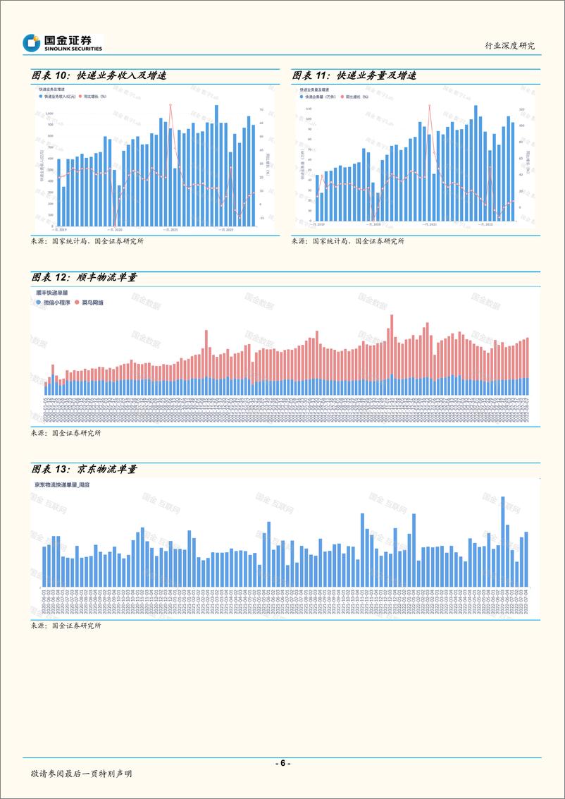 《页电商行业7月社零点评：整体增速小幅放缓，线上淡季不淡-20220815-国金证券-16》 - 第7页预览图