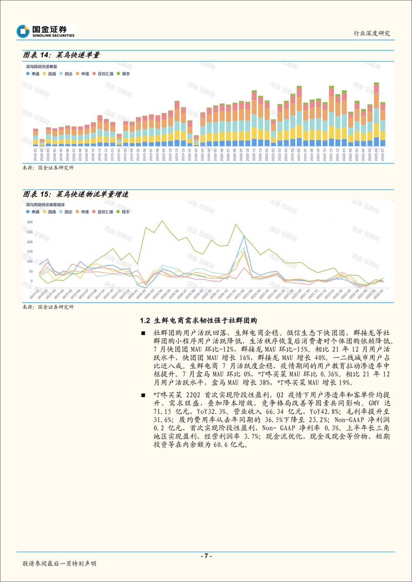 《页电商行业7月社零点评：整体增速小幅放缓，线上淡季不淡-20220815-国金证券-16》 - 第8页预览图