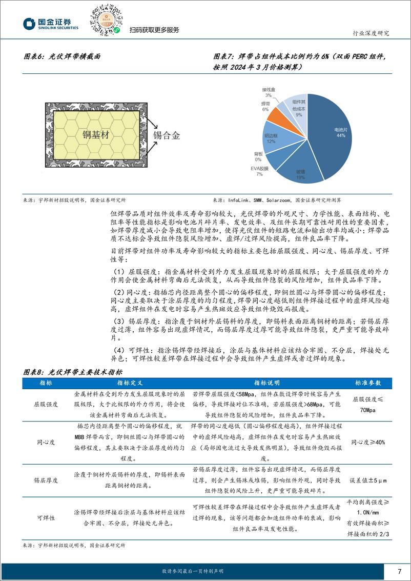 《光伏焊带行业专题：产品迭代提速，驱动行业集中度及龙头盈利能力提升-240323-国金证券-29页》 - 第7页预览图