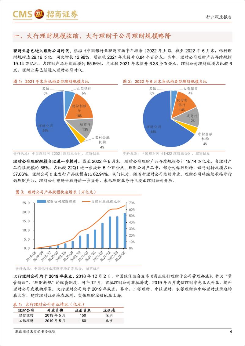 《银行业深度报告：近一年大行理财公司产品评价与回顾，规模略降、结构稳定-20220904-招商证券-20页》 - 第5页预览图