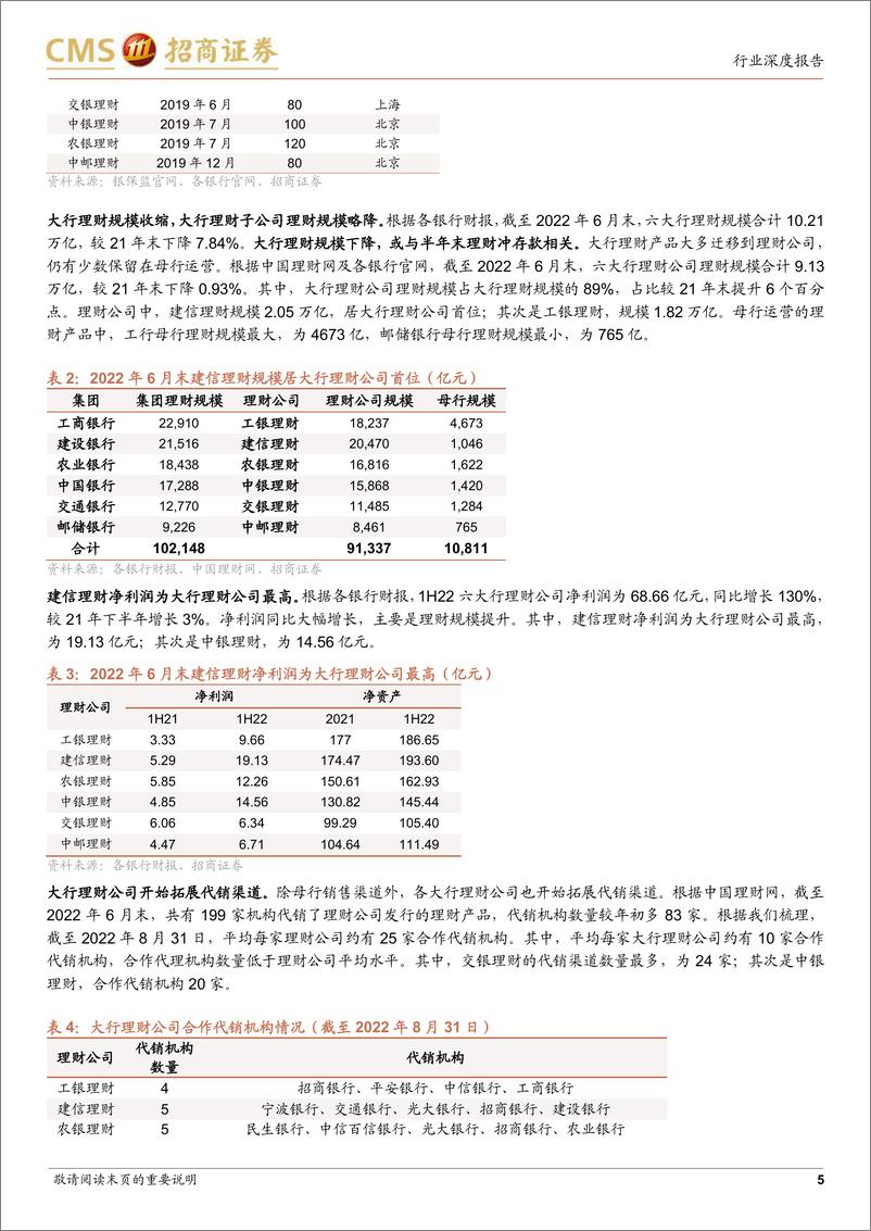 《银行业深度报告：近一年大行理财公司产品评价与回顾，规模略降、结构稳定-20220904-招商证券-20页》 - 第6页预览图