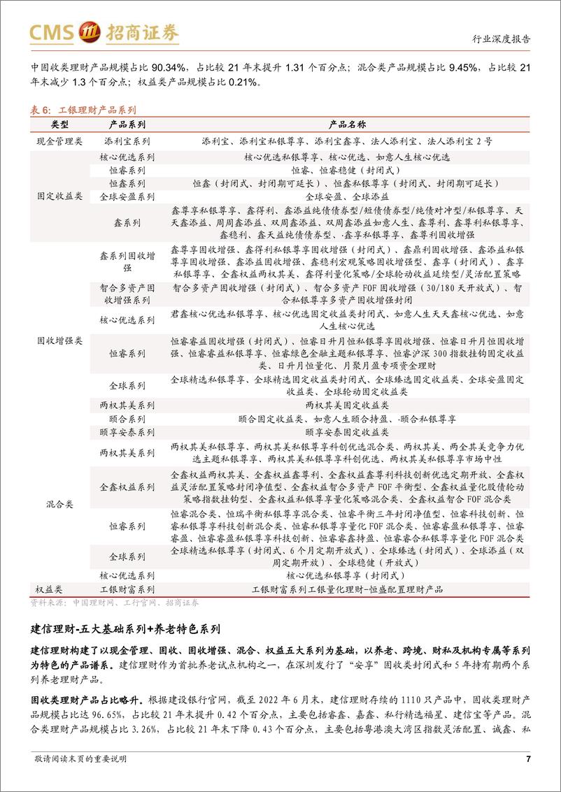 《银行业深度报告：近一年大行理财公司产品评价与回顾，规模略降、结构稳定-20220904-招商证券-20页》 - 第8页预览图