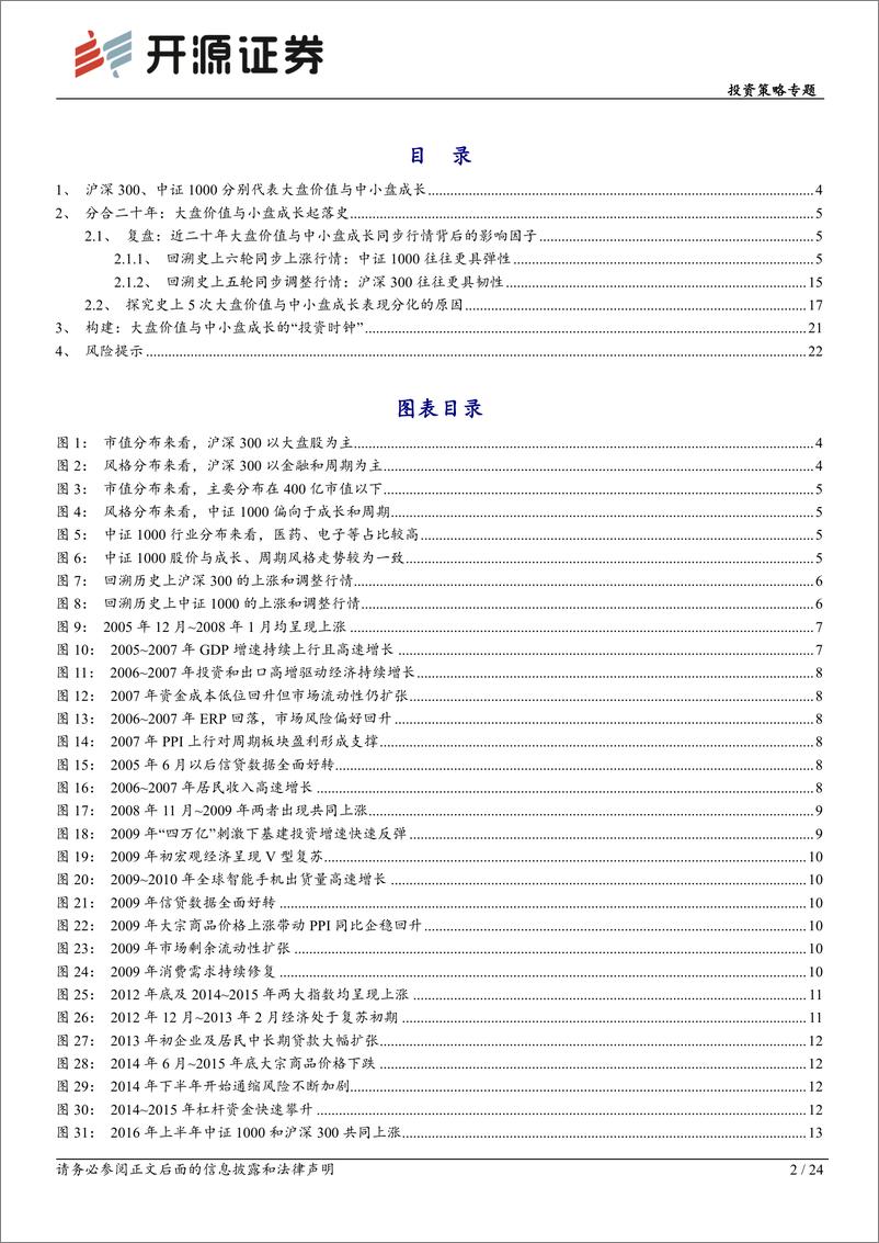 《投资策略专题：构建市场风格“投资时钟”，分合二十年启示-20221125-开源证券-24页》 - 第3页预览图