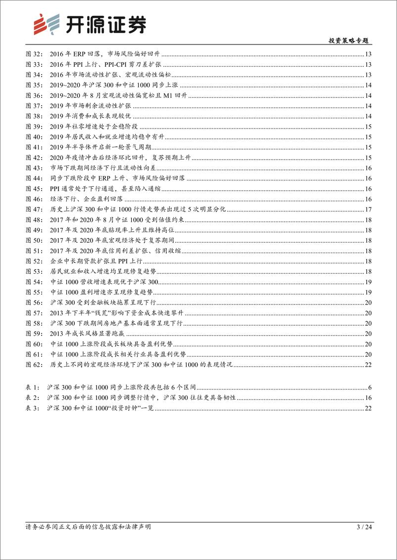 《投资策略专题：构建市场风格“投资时钟”，分合二十年启示-20221125-开源证券-24页》 - 第4页预览图