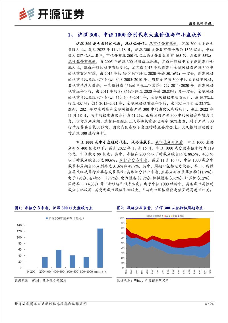 《投资策略专题：构建市场风格“投资时钟”，分合二十年启示-20221125-开源证券-24页》 - 第5页预览图