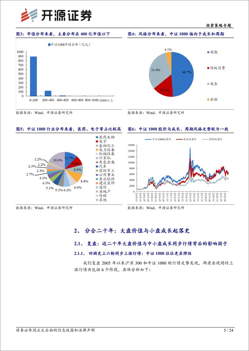 《投资策略专题：构建市场风格“投资时钟”，分合二十年启示-20221125-开源证券-24页》 - 第6页预览图