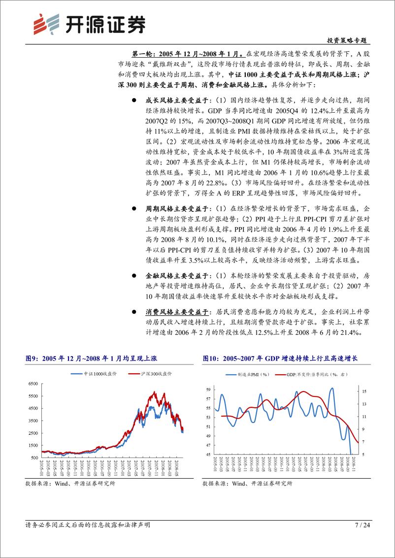 《投资策略专题：构建市场风格“投资时钟”，分合二十年启示-20221125-开源证券-24页》 - 第8页预览图