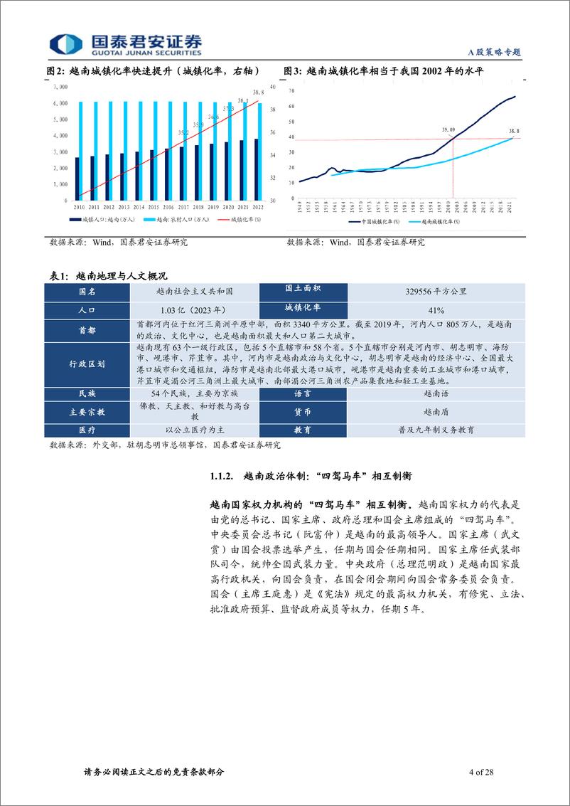 《“东南亚淘金”新兴市场投资研究系列三：越南：产业链外溢受益国，东南亚投资绿洲-240424-国泰君安-28页》 - 第4页预览图