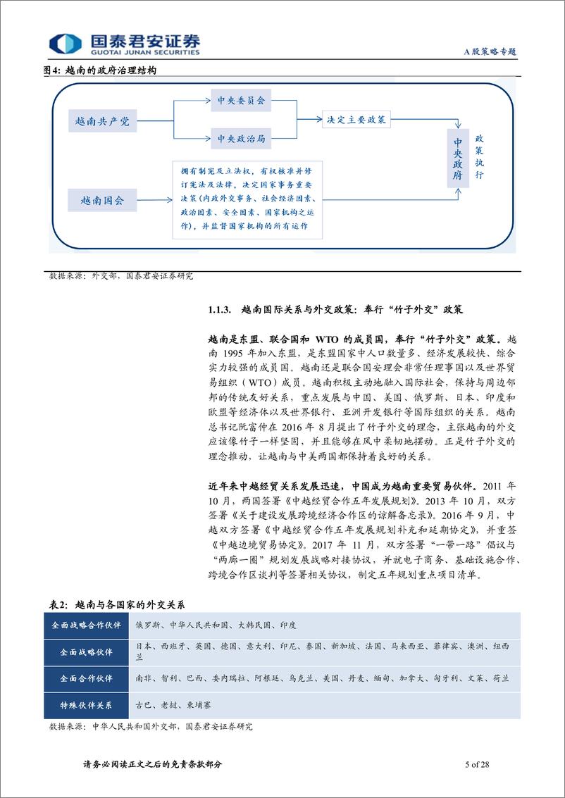 《“东南亚淘金”新兴市场投资研究系列三：越南：产业链外溢受益国，东南亚投资绿洲-240424-国泰君安-28页》 - 第5页预览图