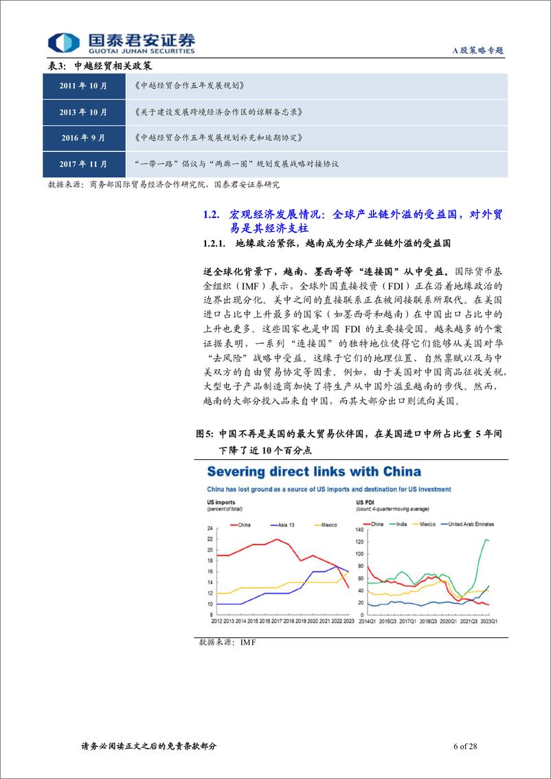 《“东南亚淘金”新兴市场投资研究系列三：越南：产业链外溢受益国，东南亚投资绿洲-240424-国泰君安-28页》 - 第6页预览图