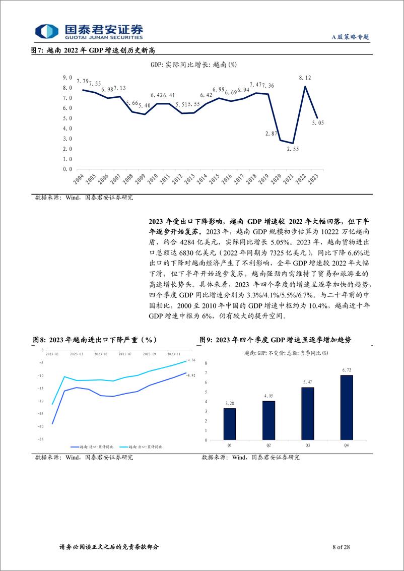 《“东南亚淘金”新兴市场投资研究系列三：越南：产业链外溢受益国，东南亚投资绿洲-240424-国泰君安-28页》 - 第8页预览图