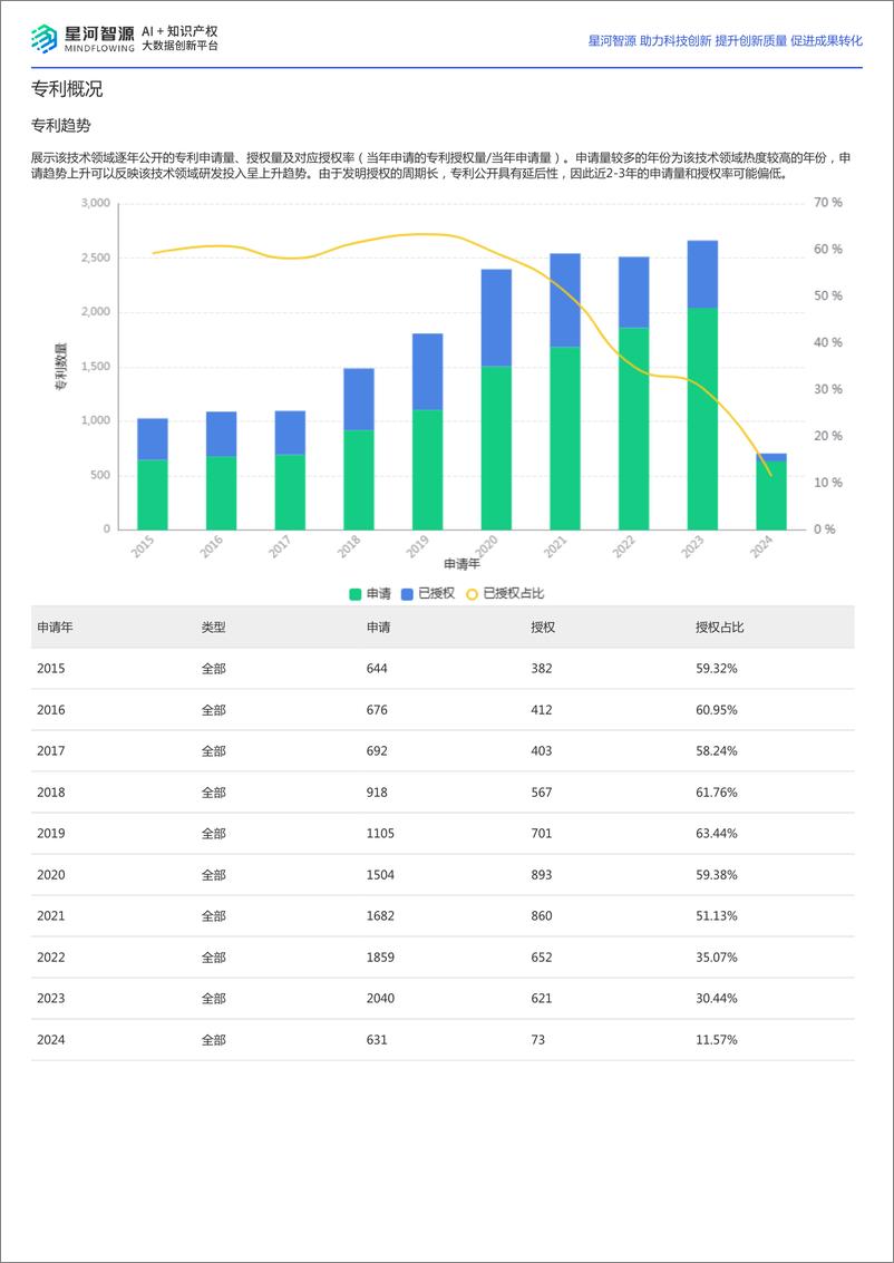 《光刻机技术全景报告-37页》 - 第2页预览图