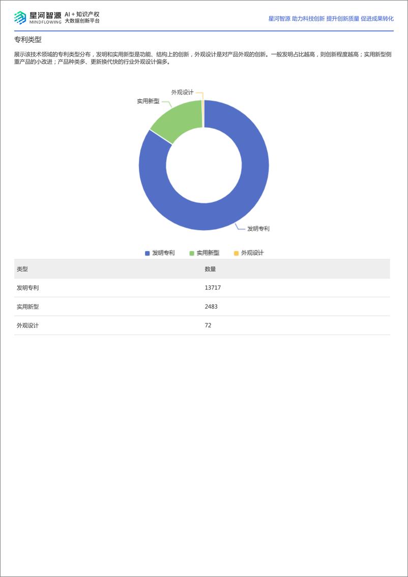 《光刻机技术全景报告-37页》 - 第3页预览图