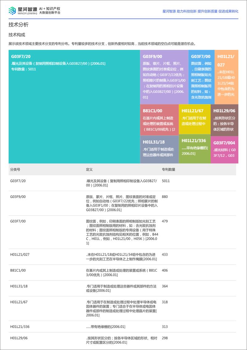 《光刻机技术全景报告-37页》 - 第8页预览图