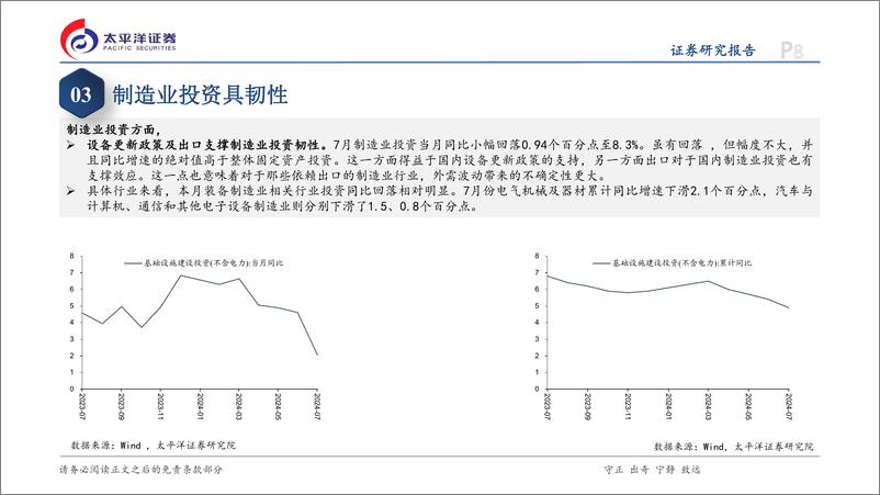 《7月经济数据点评：边际积极变化不改总量压力-240819-太平洋证券-14页》 - 第8页预览图