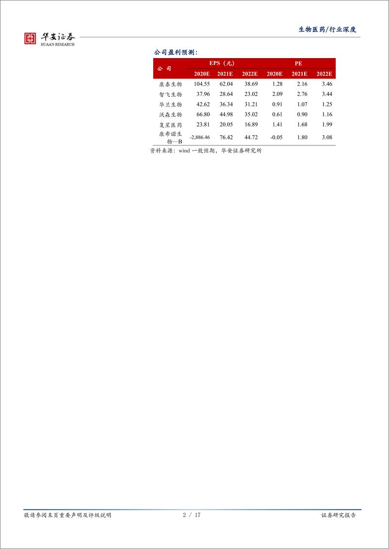 《生物医药行业新冠疫苗研发系列报告2：灭活疫苗技术在COVID~19疫苗研发中的应用及进展-20200519-华安证券-17页》 - 第3页预览图