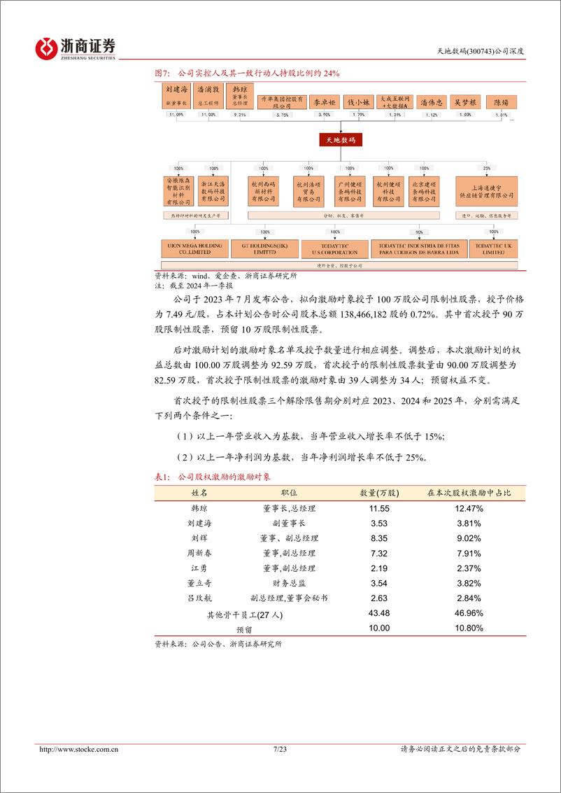 《浙商证券-天地数码-300743-天地数码深度报告：热转印碳带龙头，中高端放量驱动高成长》 - 第7页预览图