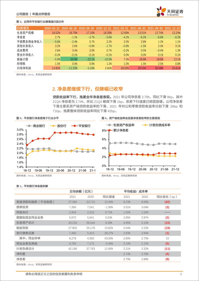 《平安银+不良包袱有序出清，零售高阶转型成长性凸显》 - 第3页预览图