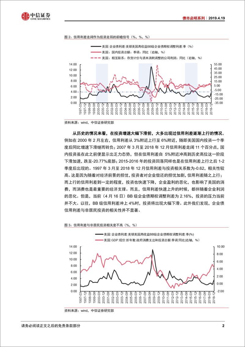 《债市启明系列：从投资与信用利差看美债走势-20190419-中信证券-16页》 - 第4页预览图