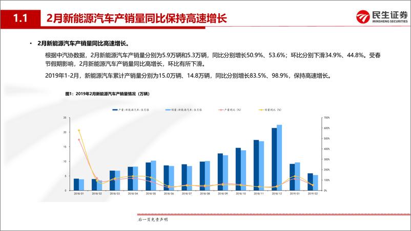 《电力设备与新能源行业动力电池月度装机专题报告：2月新能源汽车产销量、动力电池装机量同比高增长，看好产业链结构性机会-20190403-民生证券-24页》 - 第6页预览图