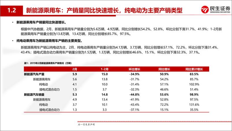 《电力设备与新能源行业动力电池月度装机专题报告：2月新能源汽车产销量、动力电池装机量同比高增长，看好产业链结构性机会-20190403-民生证券-24页》 - 第7页预览图