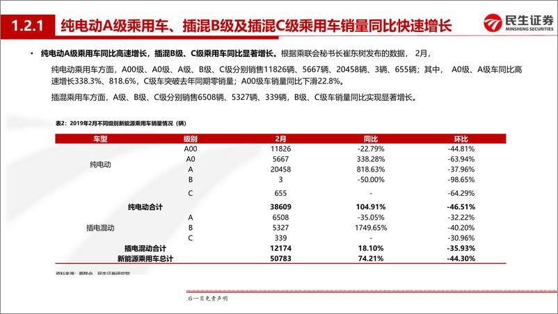 《电力设备与新能源行业动力电池月度装机专题报告：2月新能源汽车产销量、动力电池装机量同比高增长，看好产业链结构性机会-20190403-民生证券-24页》 - 第8页预览图