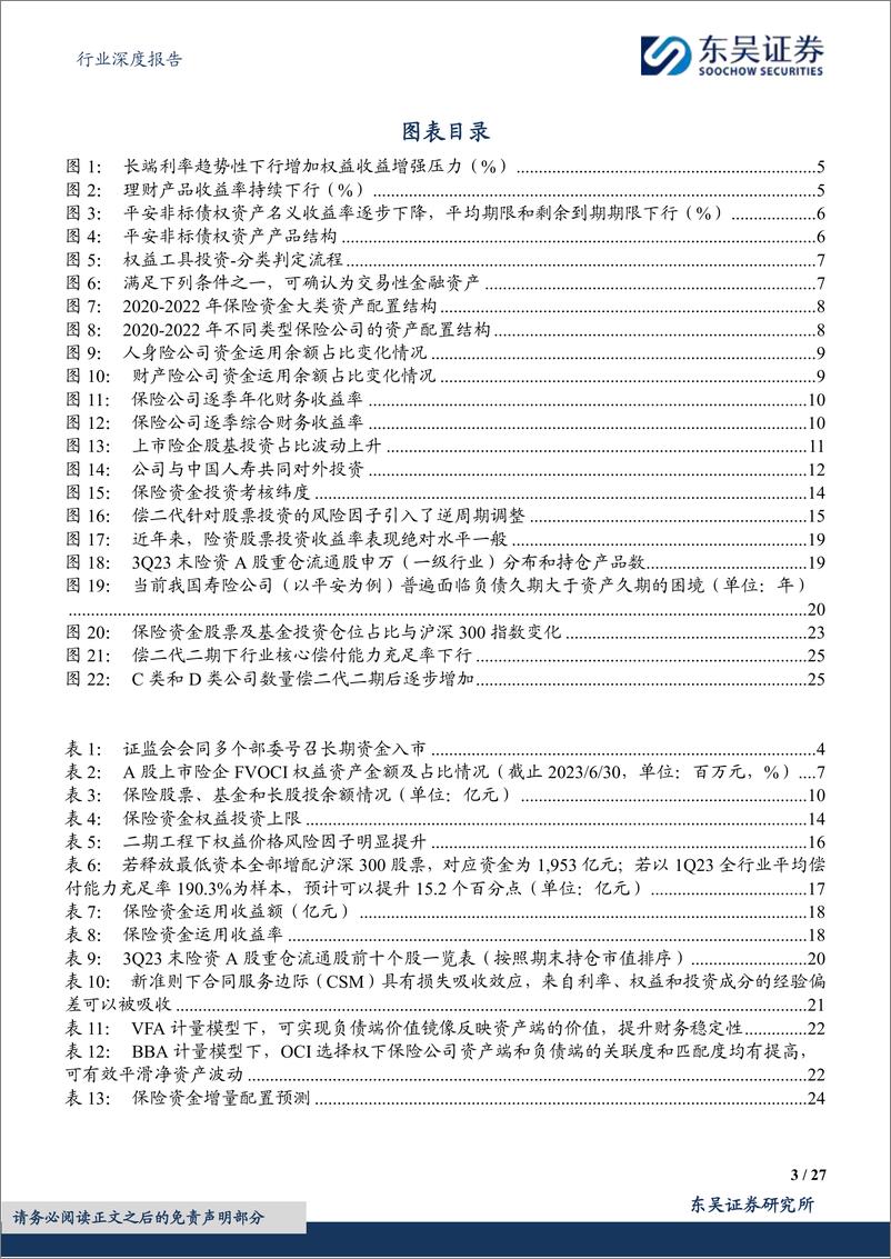 《保险Ⅱ行业深度报告-保险资金长期入市现状、动因和展望-东吴证券》 - 第3页预览图